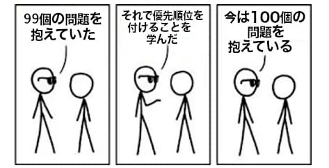 三コマ漫画。サングラスをかけた棒人間が「99の問題があった」と言い、その後「問題の優先順位付け」を学んだ結果、「100の問題」になってしまったと語る。