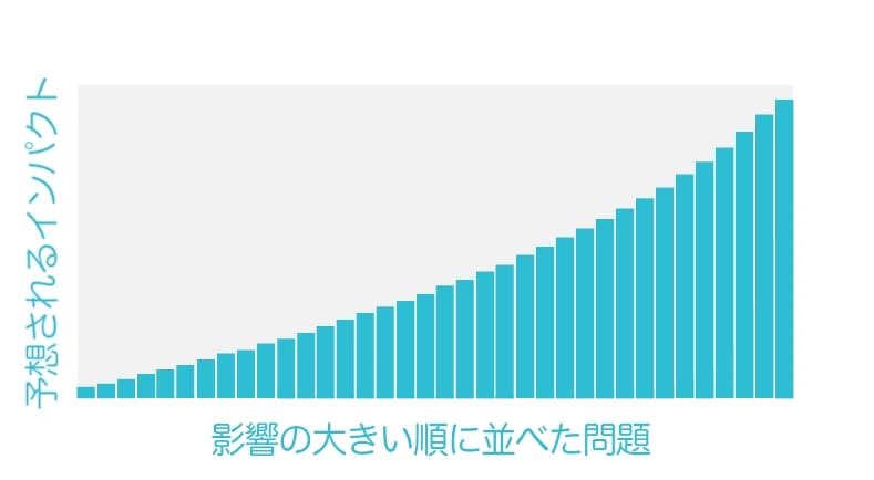 Google DeepMindが超人的なレベルでスペースインベーダーをプレイ。