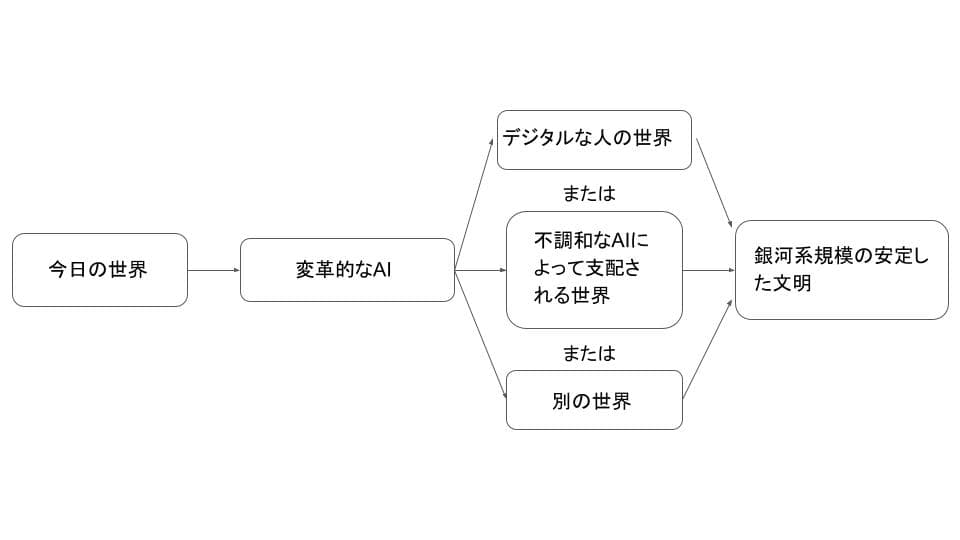 画像は、ニューラルネットワークが犬の写真に「デジタル時計」というフレーズを誤ってラベル付けした概念図である。