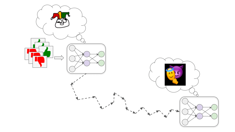 画像は2つのニューラルネットワークを示している。左側は原子を概念的に表現したもので、物理学や化学を学ぶ意欲に満ちたモデルであることを表している。一方、右側は試験管を表現したもので、このモデルがすぐに訓練者の承認を得ようとしていないことを暗示している。